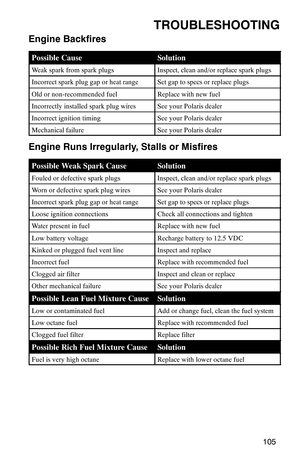 Troubleshooting, Engine backfires, Engine runs irregularly, stalls or misfires | Polaris RANGER XP 4X4 700 EFI User Manual | Page 108 / 122