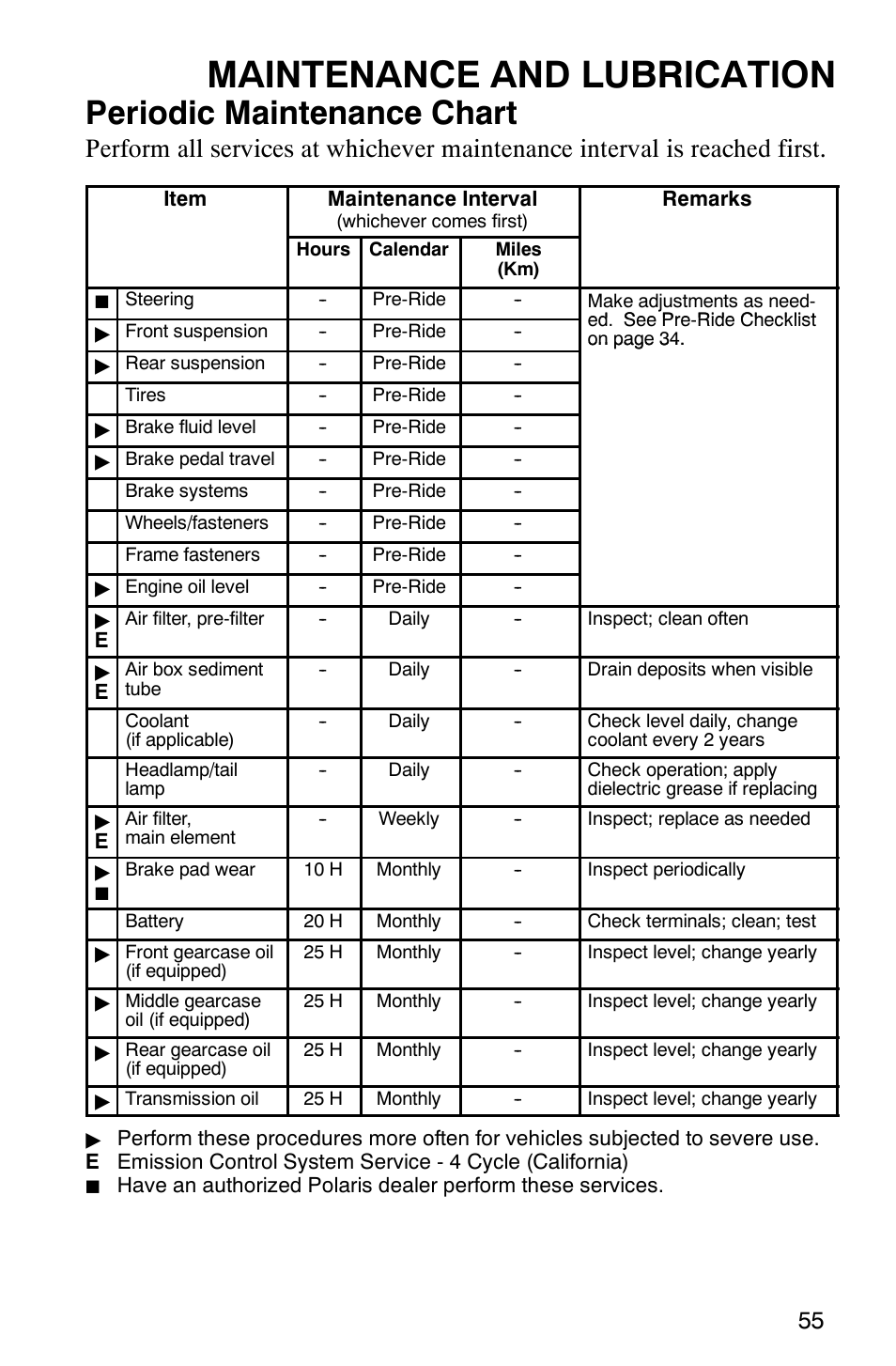 Maintenance and lubrication, Periodic maintenance chart | Polaris RANGER XP 4X4 700 EFI User Manual | Page 58 / 122