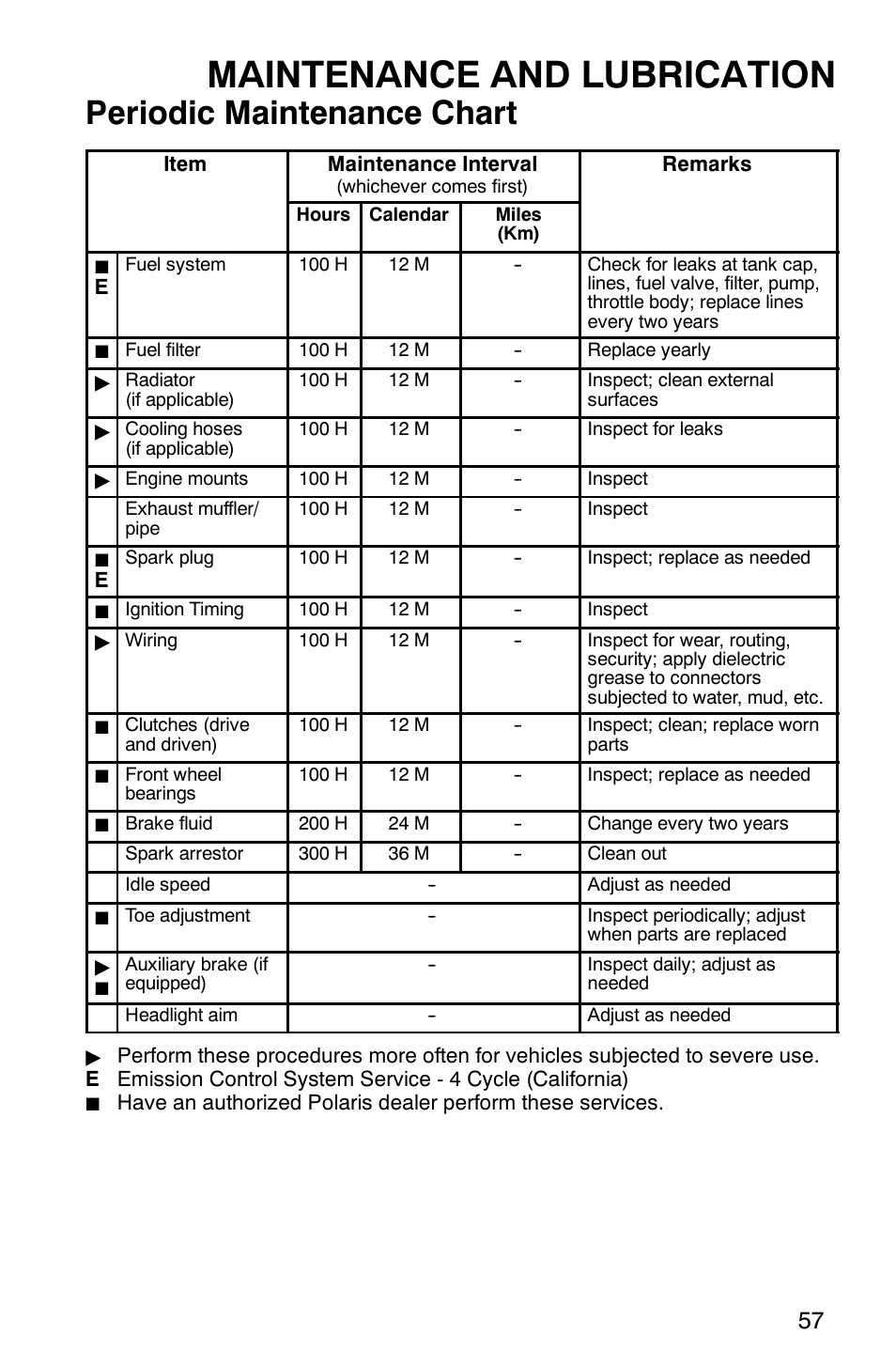 Maintenance and lubrication, Periodic maintenance chart | Polaris RANGER XP 4X4 700 EFI User Manual | Page 60 / 122