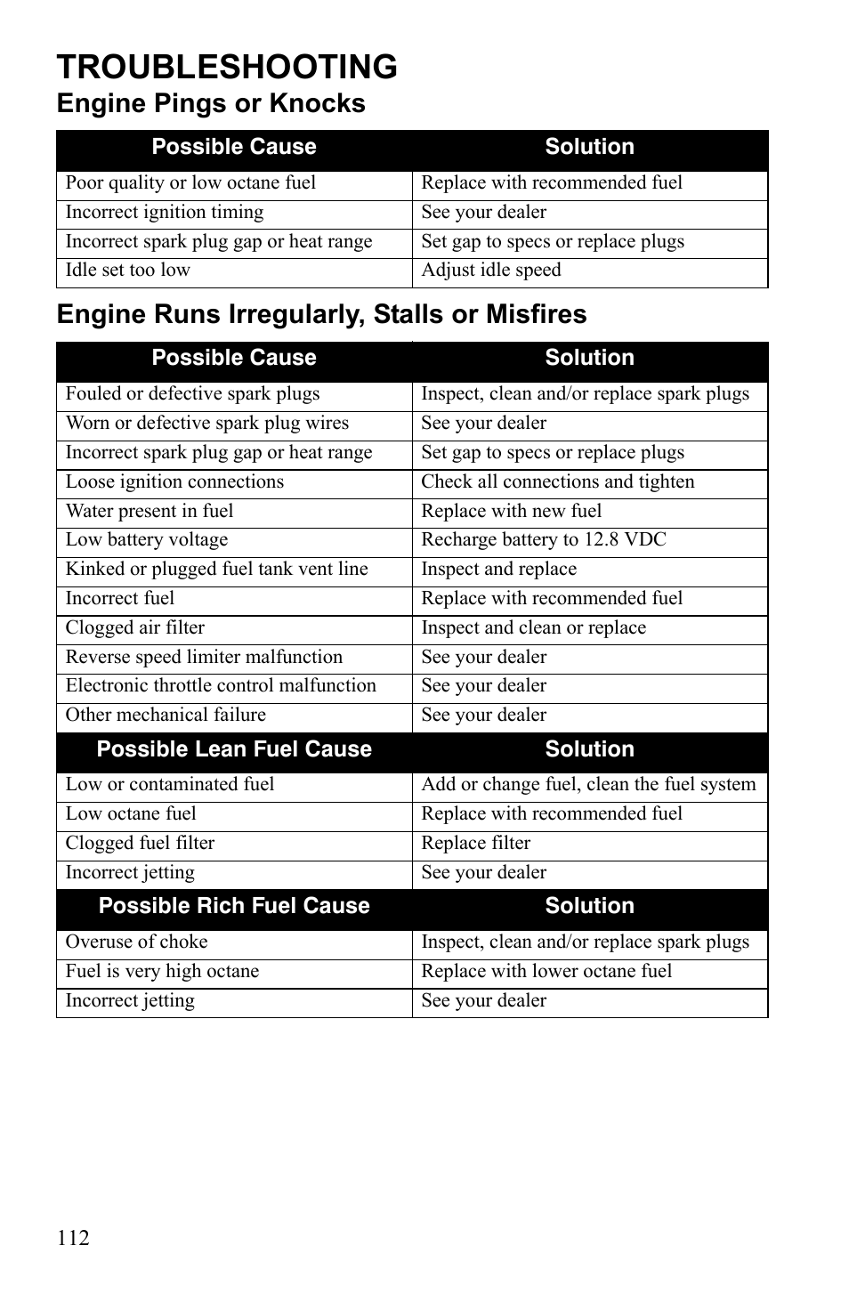 Troubleshooting | Polaris Scrambler 9922461 User Manual | Page 116 / 133