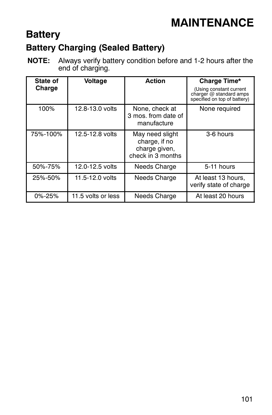 Maintenance, Battery, Battery charging (sealed battery) | Polaris Scrambler 9921620 User Manual | Page 103 / 124