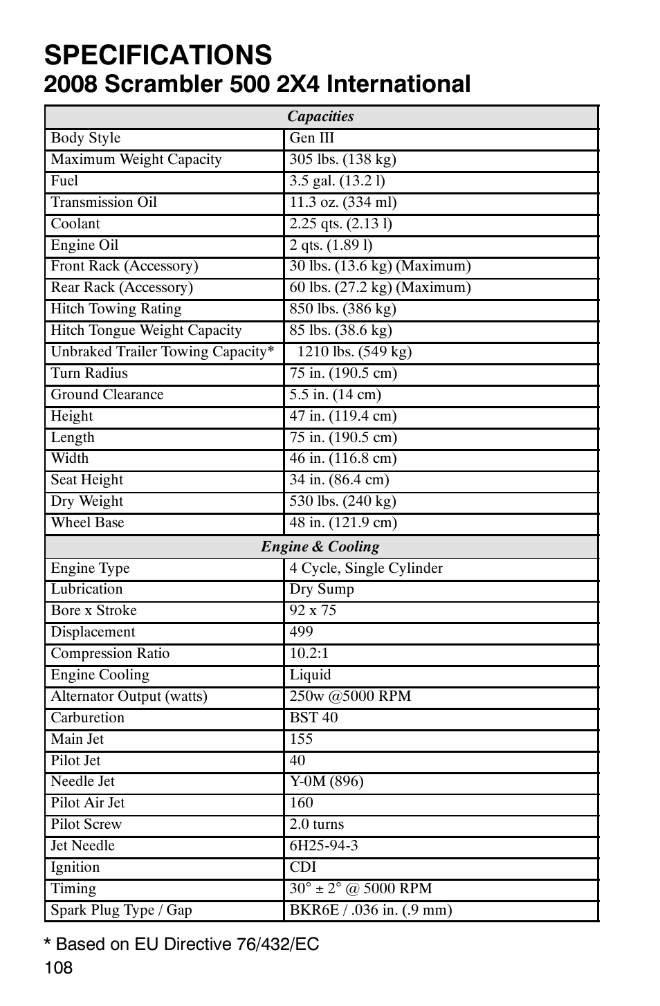 Specifications | Polaris Scrambler 9921620 User Manual | Page 110 / 124