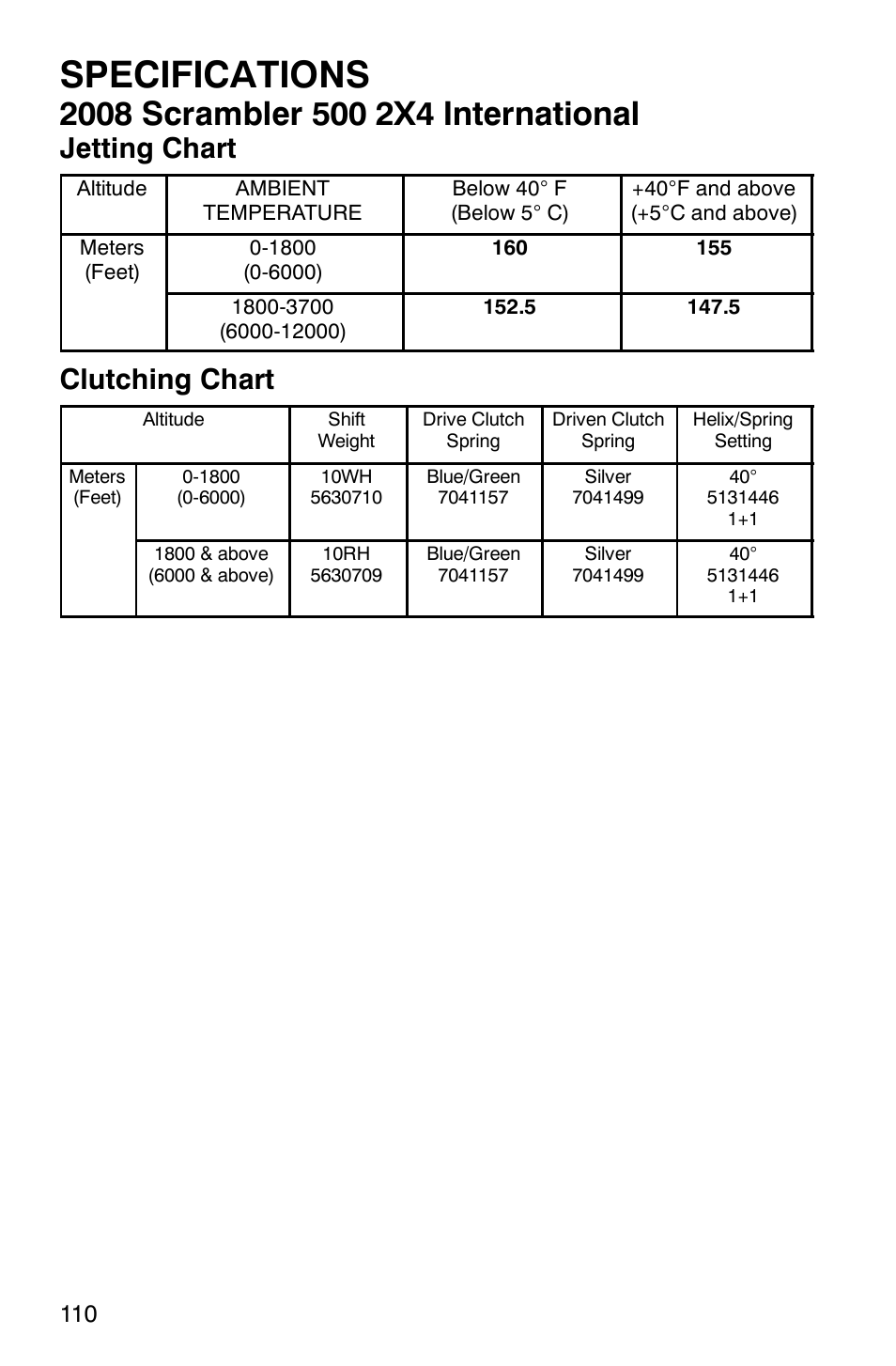 Specifications, Jetting chart, Clutching chart | Polaris Scrambler 9921620 User Manual | Page 112 / 124