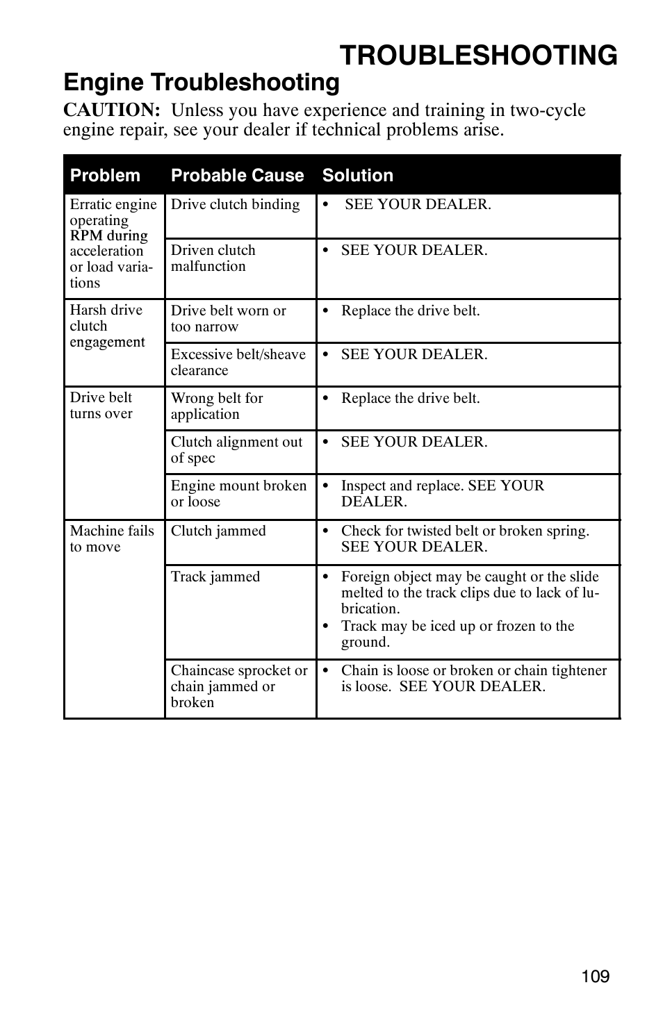 Troubleshooting, Engine troubleshooting | Polaris 600 RMK User Manual | Page 112 / 127