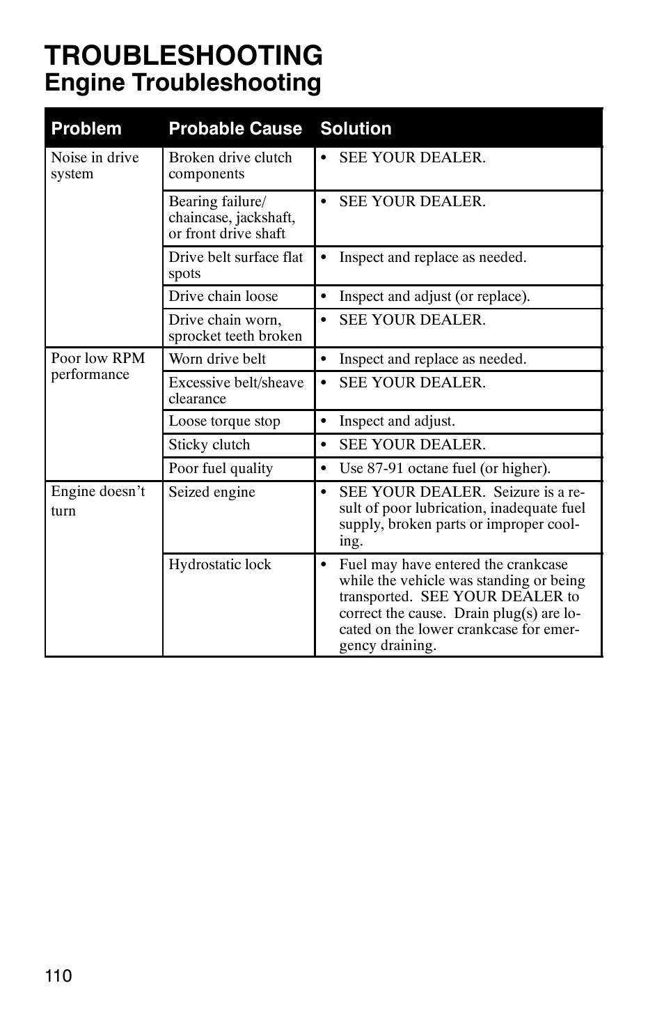 Troubleshooting, Engine troubleshooting | Polaris 600 RMK User Manual | Page 113 / 127