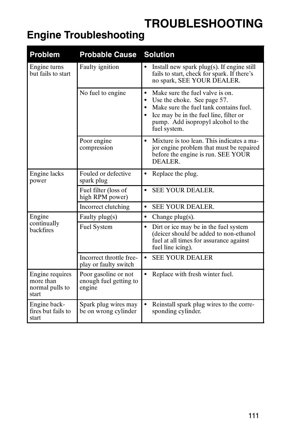 Troubleshooting, Engine troubleshooting | Polaris 600 RMK User Manual | Page 114 / 127