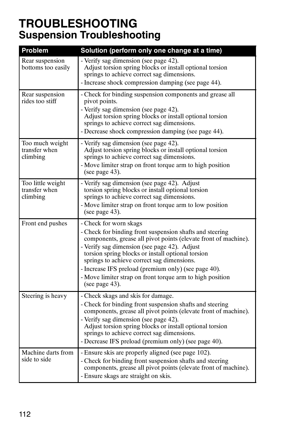 Troubleshooting, Suspension troubleshooting | Polaris 600 RMK User Manual | Page 115 / 127