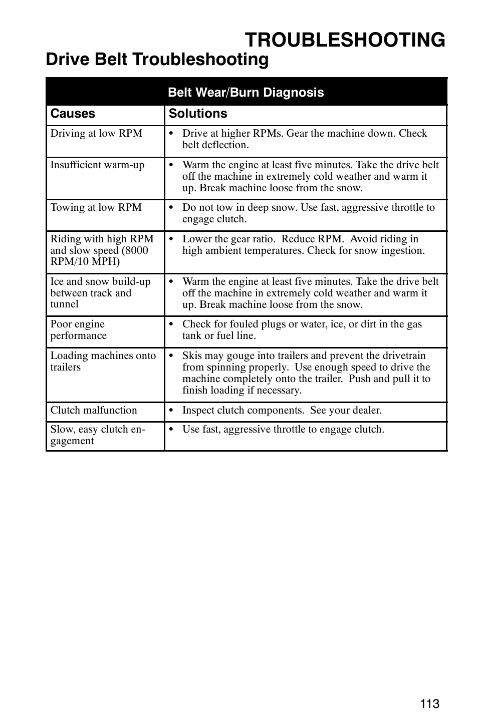 Troubleshooting, Drive belt troubleshooting | Polaris 600 RMK User Manual | Page 116 / 127