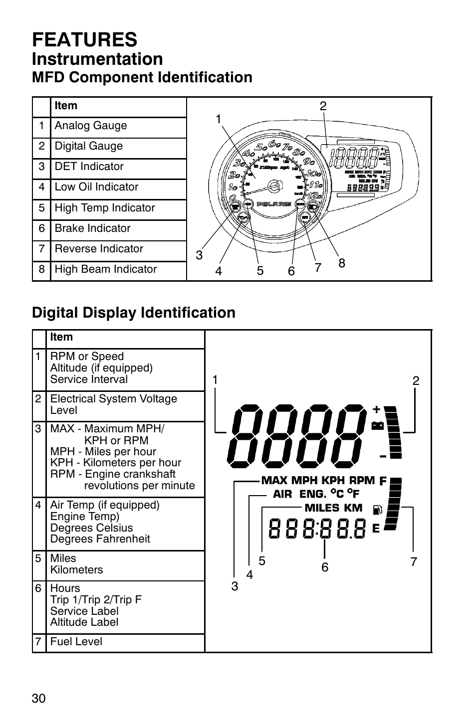 Features, Instrumentation, Mfd component identification | Digital display identification | Polaris 600 RMK User Manual | Page 33 / 127