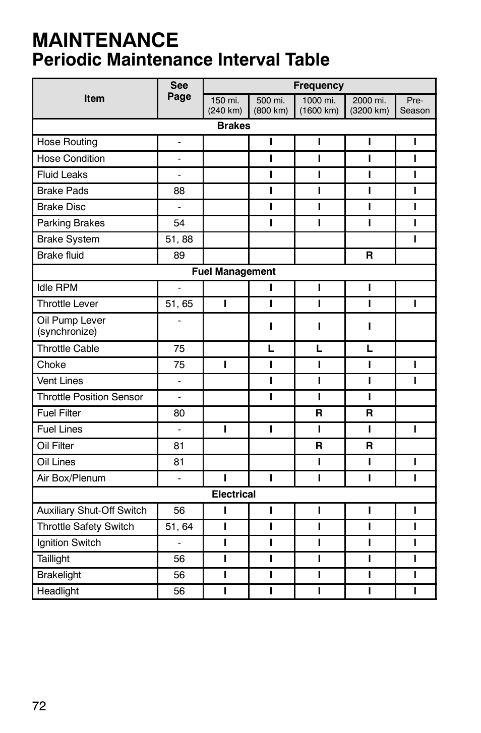 Maintenance, Periodic maintenance interval table | Polaris 600 RMK User Manual | Page 75 / 127