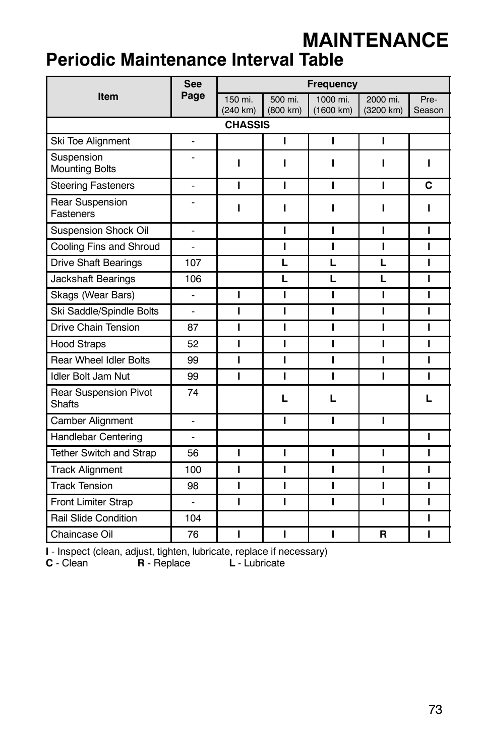 Maintenance, Periodic maintenance interval table | Polaris 600 RMK User Manual | Page 76 / 127