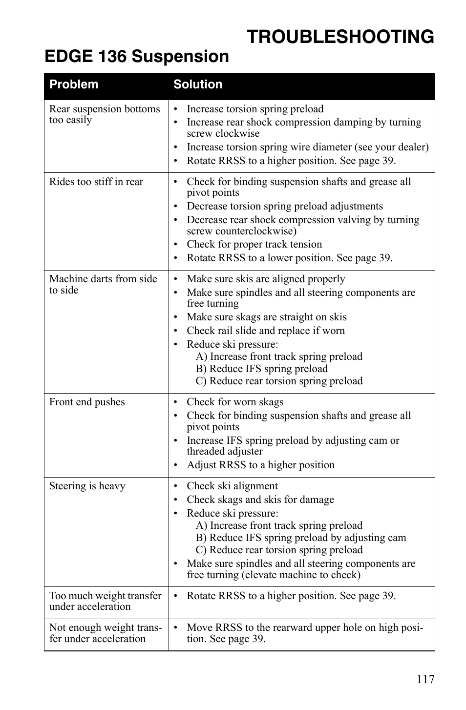 Troubleshooting, Edge 136 suspension | Polaris 550 Transport User Manual | Page 120 / 139