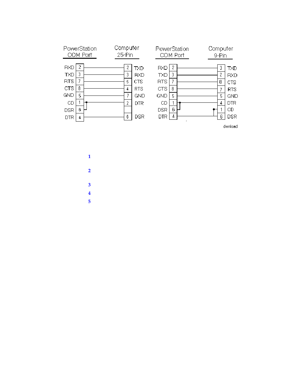 Parker Hannifin PA Series User Manual | Page 29 / 65