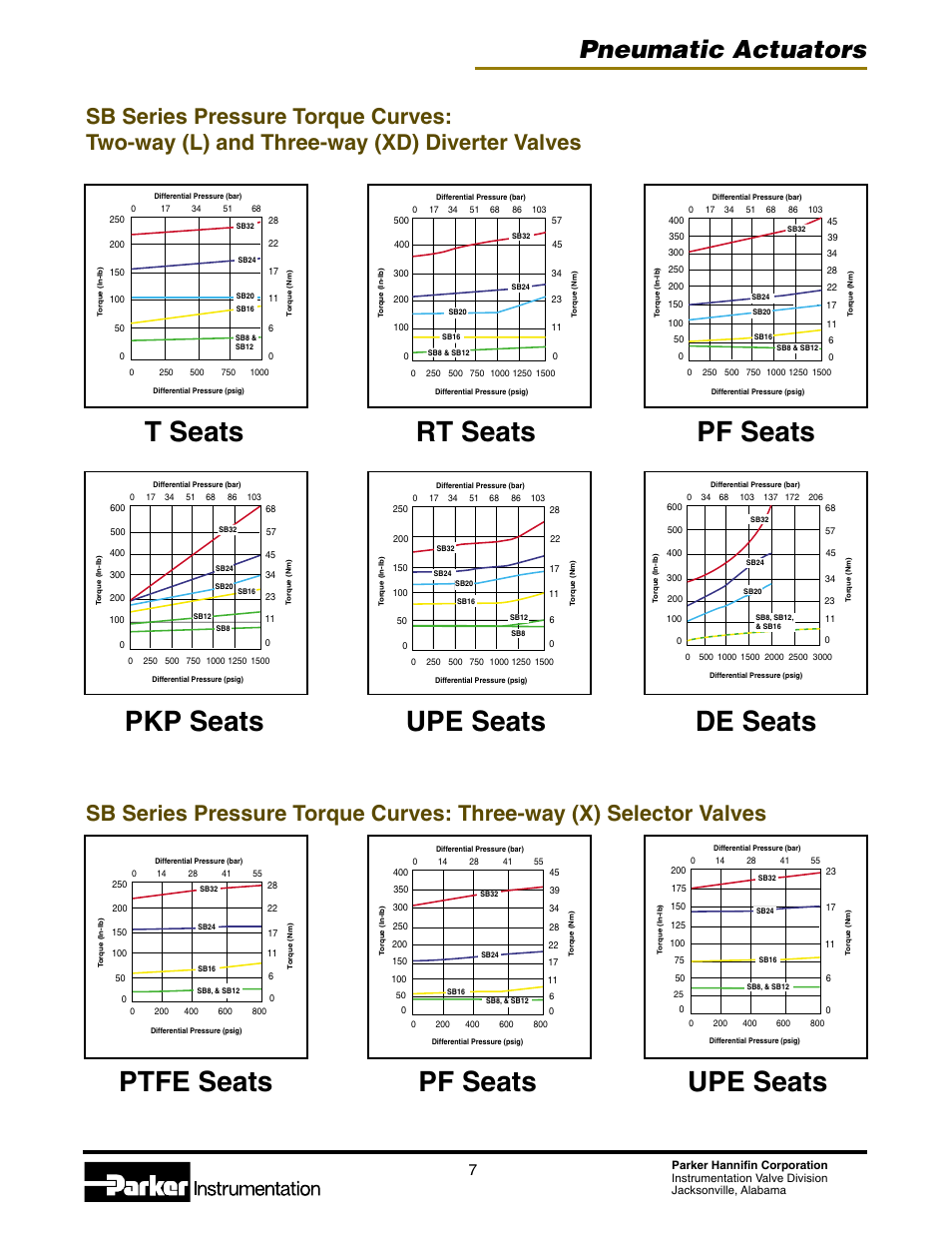 Pneumatic actuators | Parker Hannifin 4123-PA User Manual | Page 7 / 12