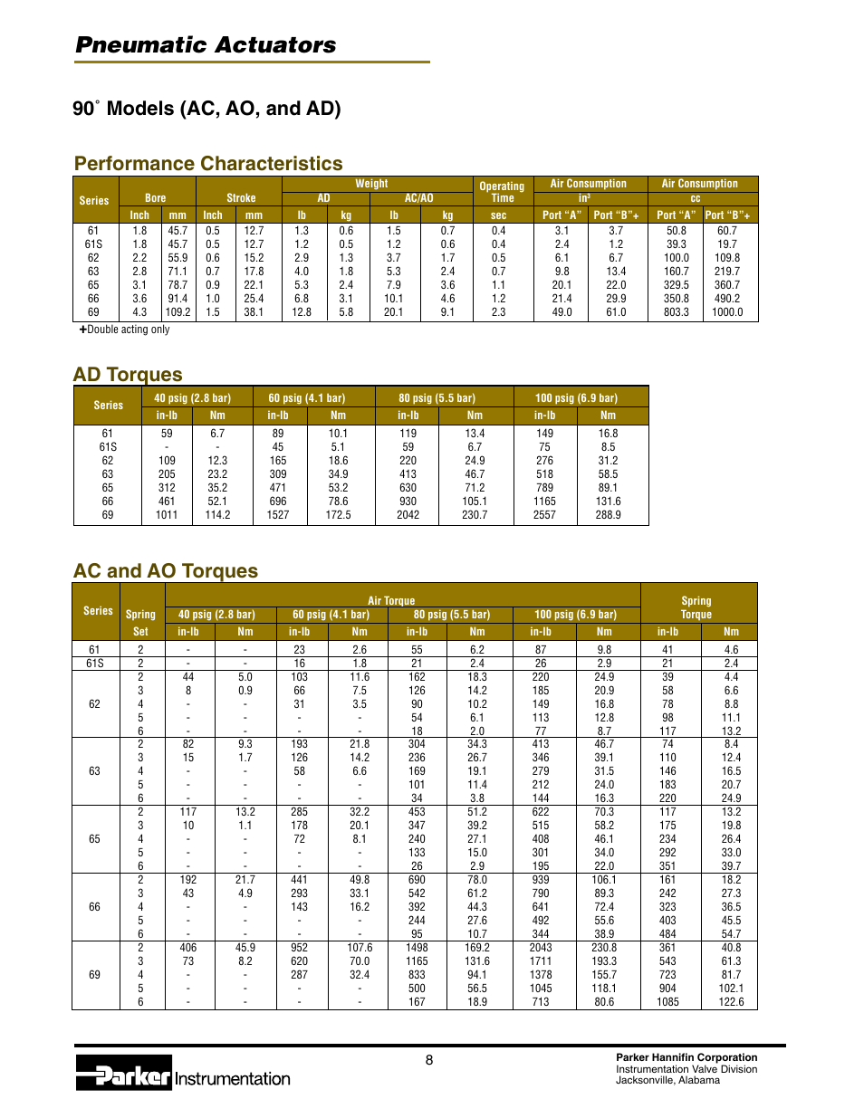 Pneumatic actuators | Parker Hannifin 4123-PA User Manual | Page 8 / 12