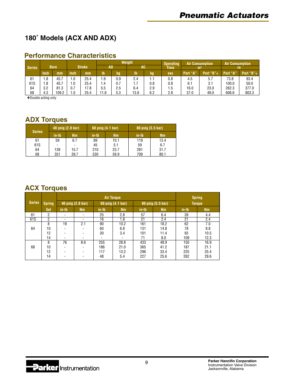 Pneumatic actuators | Parker Hannifin 4123-PA User Manual | Page 9 / 12