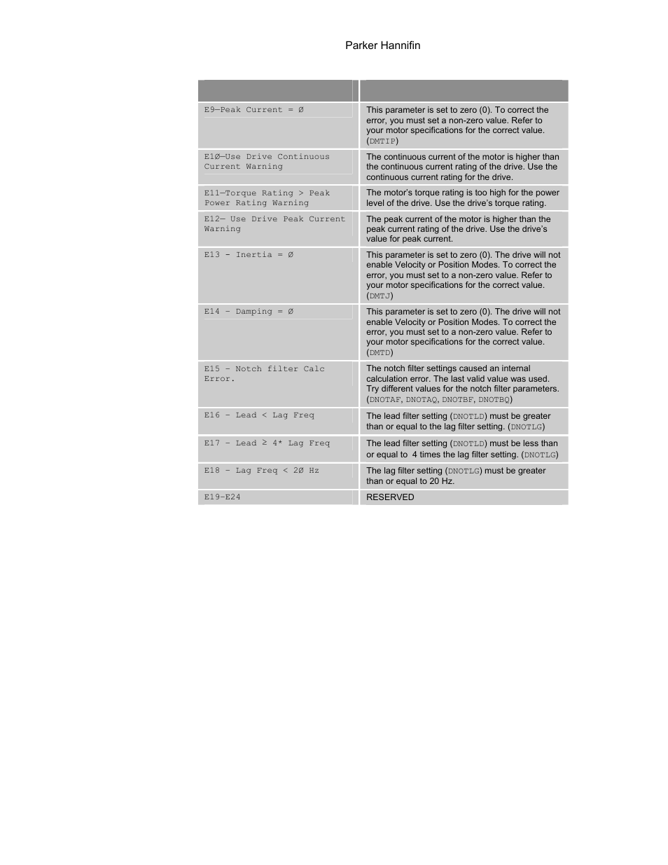 Table 42 configuration errors and warnings | Parker Hannifin 88-021610-01G User Manual | Page 100 / 208