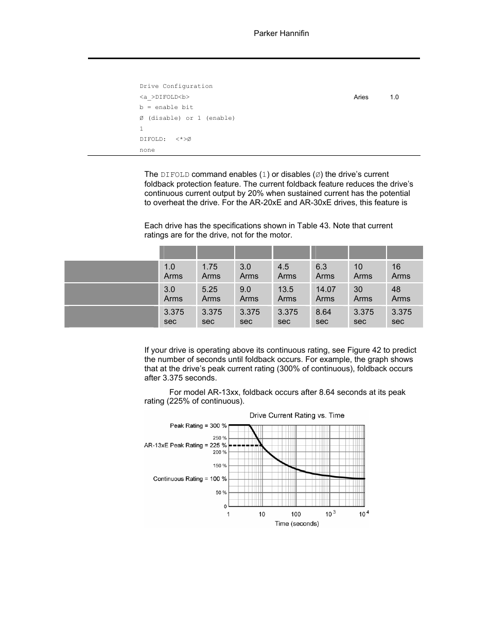 Table 43 current foldback ratings, Figure 42 time until current foldback occurs, Difold | Parker Hannifin 88-021610-01G User Manual | Page 102 / 208