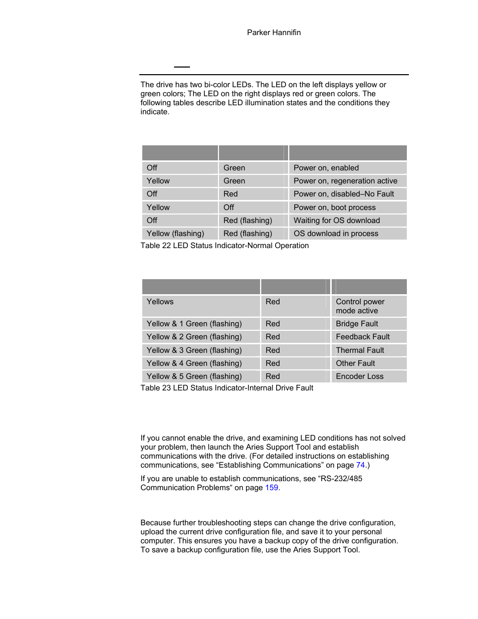 Leds(drive status indicators, Leds, Drive status indicators | Loss to, Internal drive faults, Leds ⎯ drive status indicators, Normal operation | Parker Hannifin 88-021610-01G User Manual | Page 158 / 208