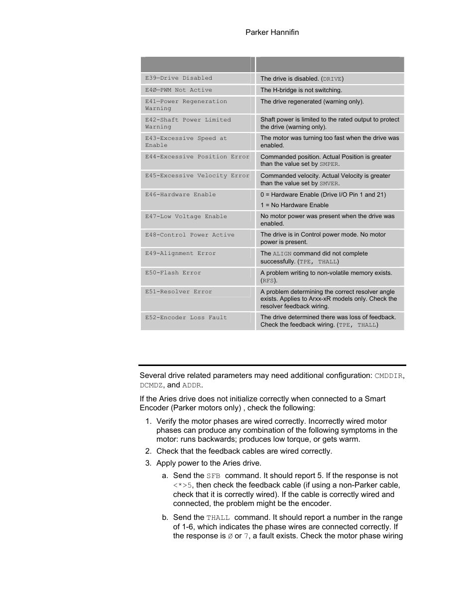 Smart encoders, Table 50 error messages | Parker Hannifin 88-021610-01G User Manual | Page 163 / 208