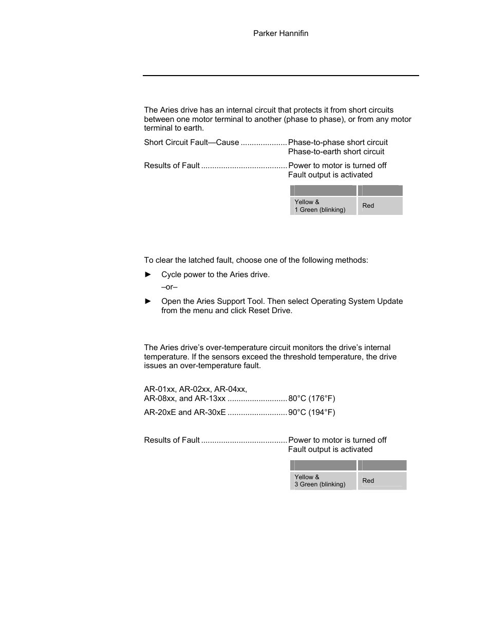 Protective circuits, Table 52 led short circuit fault, Table 53 led drive over-temperature fault | Short circuit protection, Drive over-temperature protection, Resetting the fault | Parker Hannifin 88-021610-01G User Manual | Page 170 / 208