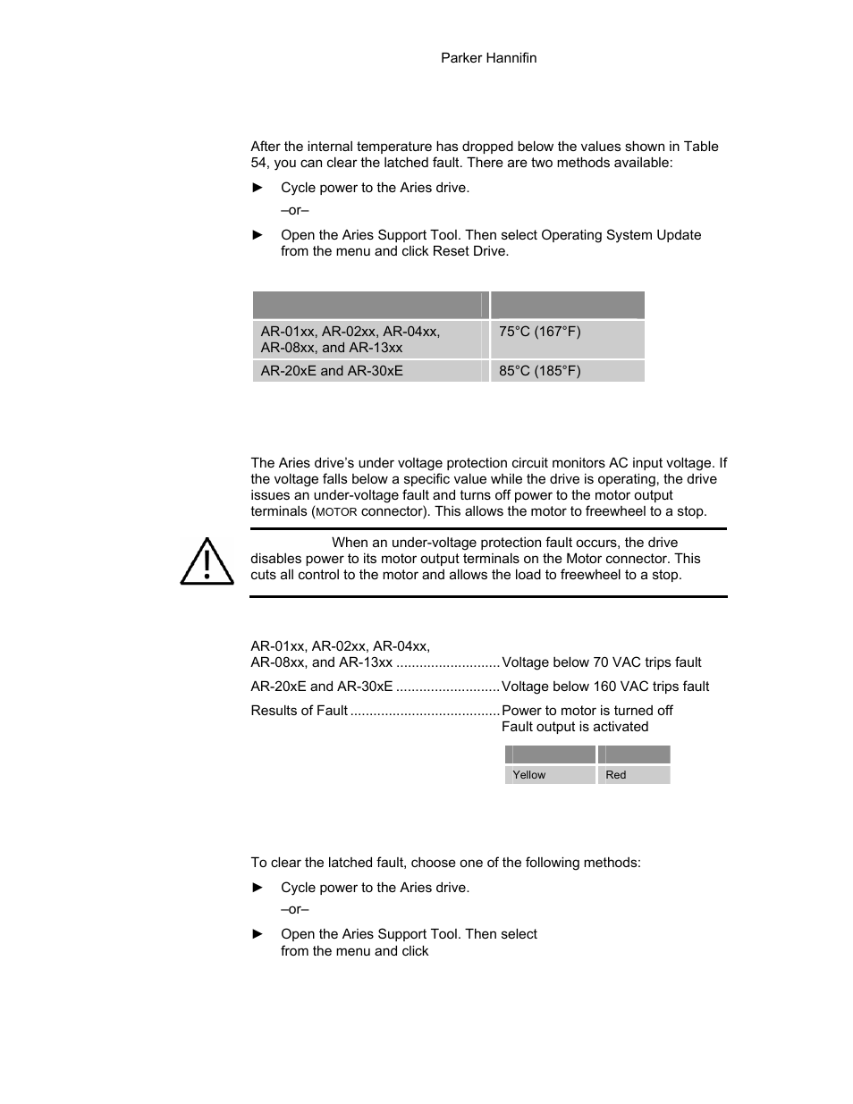 Table 54 reset temperature values, Table 55 led under-voltage fault, Under-voltage protection | Resetting the fault | Parker Hannifin 88-021610-01G User Manual | Page 171 / 208