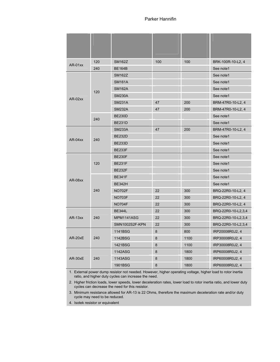 Table 57 | Parker Hannifin 88-021610-01G User Manual | Page 176 / 208