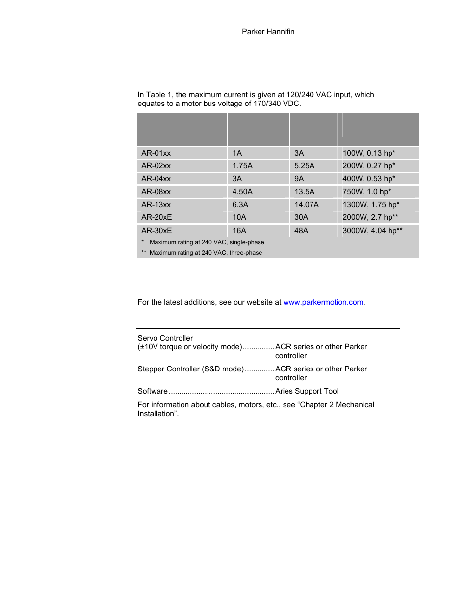 Compatible parker products, Table 1 output power level, Output power level | Options | Parker Hannifin 88-021610-01G User Manual | Page 18 / 208