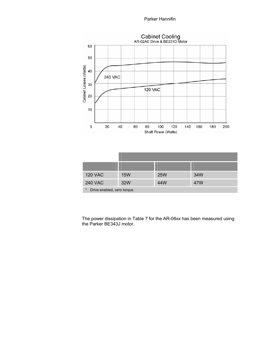 Table 6 ar-02xx power dissipation, Ar-08xx | Parker Hannifin 88-021610-01G User Manual | Page 24 / 208