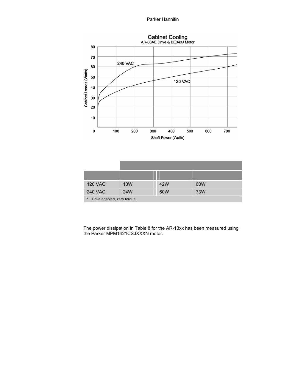 Table 7 ar-08xx power dissipation, Ar-13xx | Parker Hannifin 88-021610-01G User Manual | Page 25 / 208