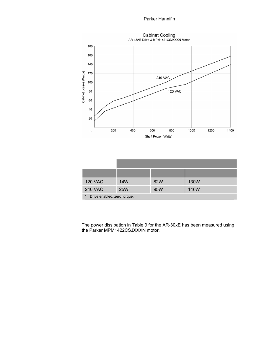 Table 8 ar-13xx power dissipation, Ar-30xe | Parker Hannifin 88-021610-01G User Manual | Page 26 / 208