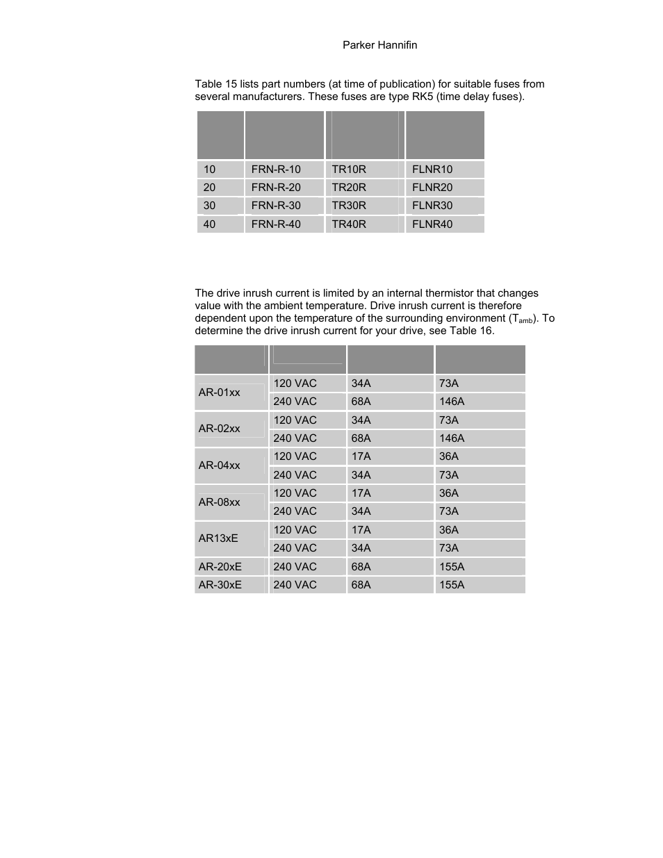 Table 15 fuse part numbers, Table 16 drive motor power inrush current, Drive inrush current | Parker Hannifin 88-021610-01G User Manual | Page 42 / 208