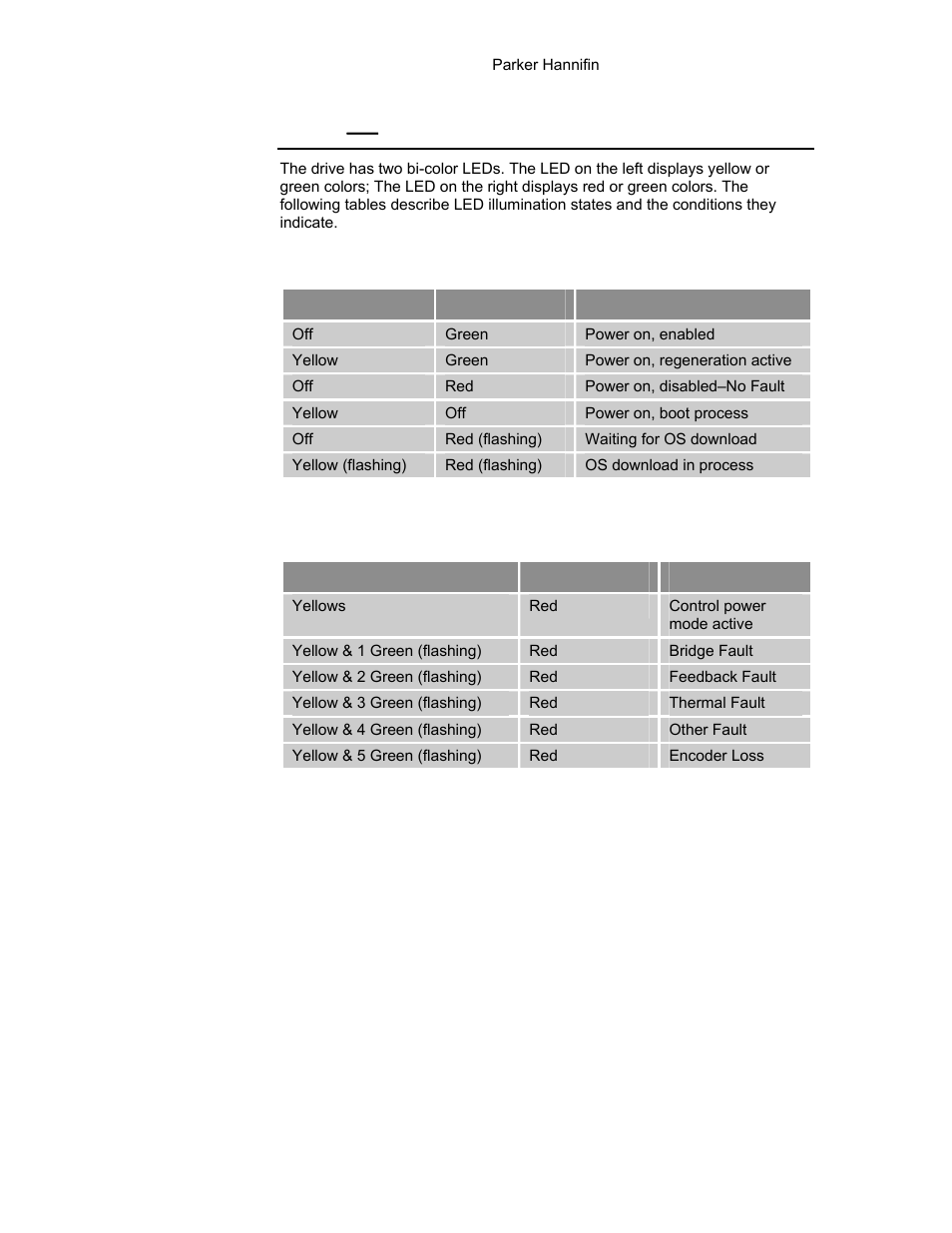 Leds(drive status indicators, Leds, Drive status indicators | Table 22 led status indicator-normal operation, Table 23 led status indicator-internal drive fault, Loss to, Internal drive faults, Leds ⎯ drive status indicators, Normal operation | Parker Hannifin 88-021610-01G User Manual | Page 56 / 208