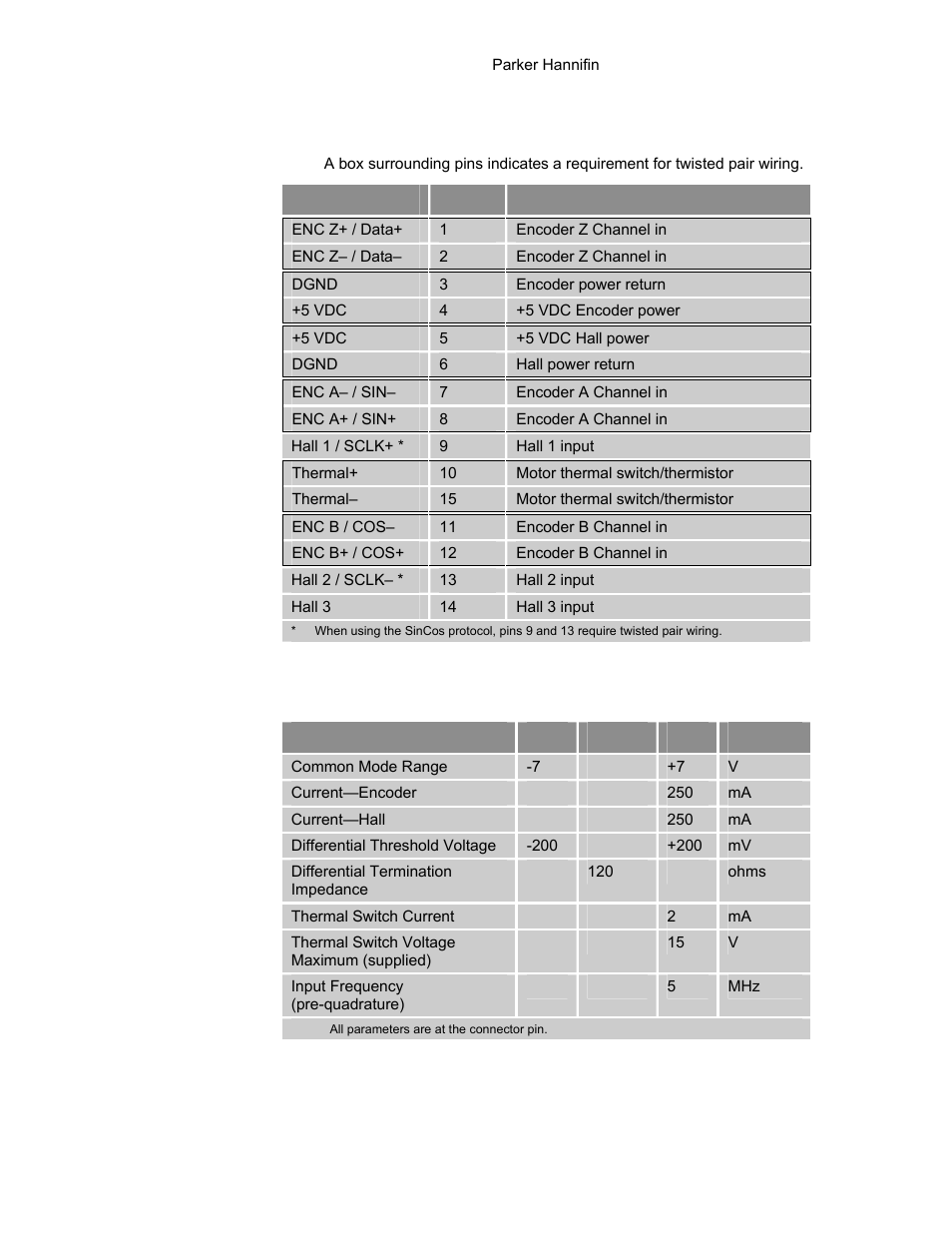 Table 24, Motor feedback, Connector pinout | Parker Hannifin 88-021610-01G User Manual | Page 63 / 208