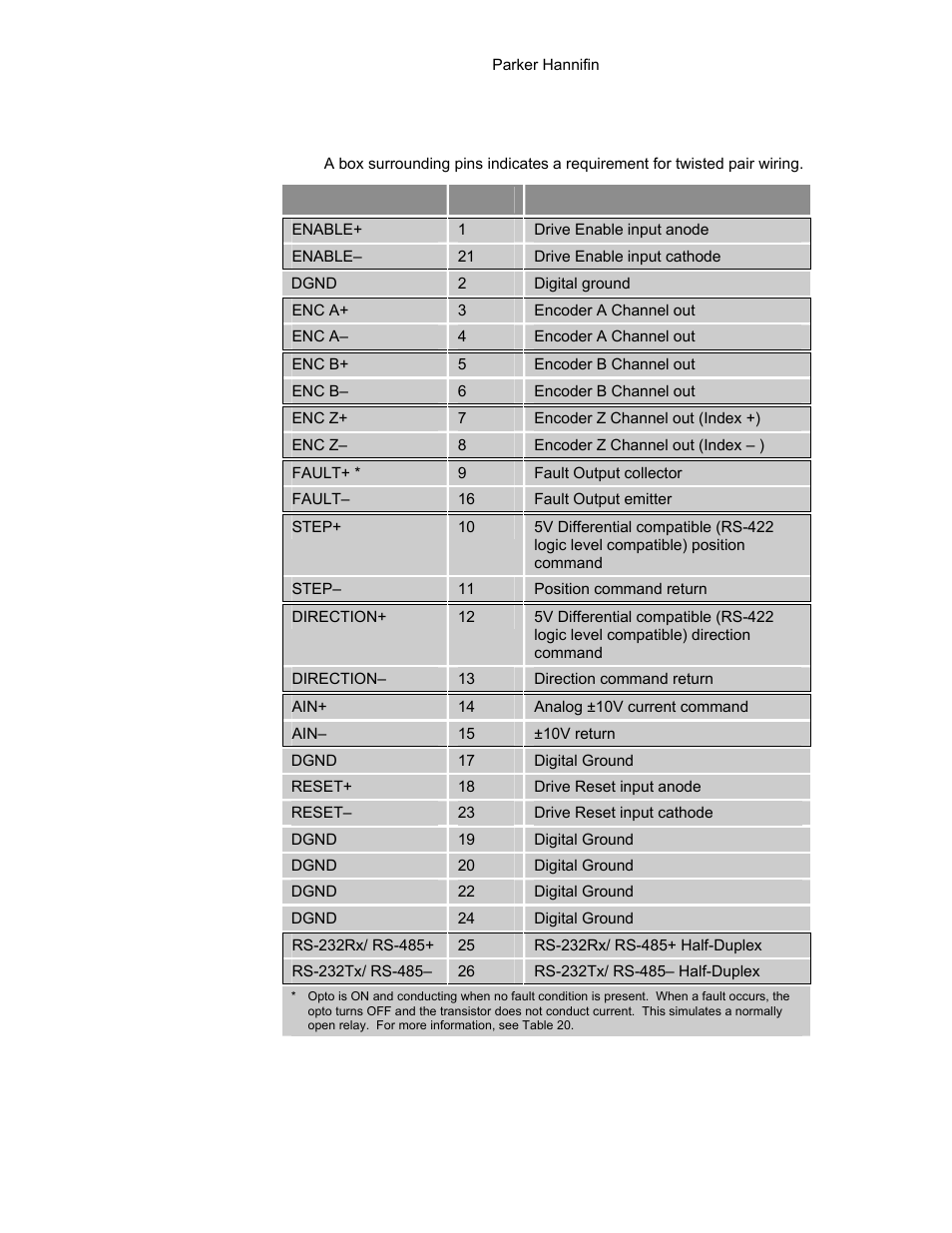 Table 29, Drive i, Connector pinout | Parker Hannifin 88-021610-01G User Manual | Page 69 / 208