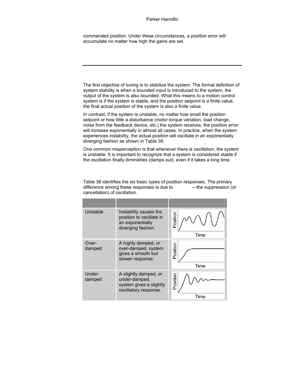Servo response overview, Stability, Position response types | Parker Hannifin 88-021610-01G User Manual | Page 81 / 208