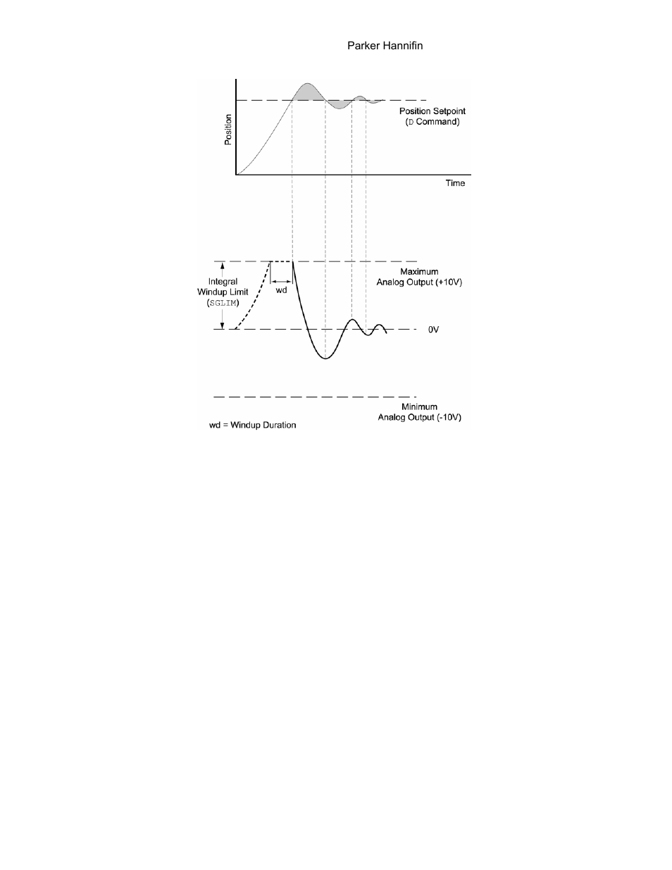 Parker Hannifin 88-021610-01G User Manual | Page 85 / 208