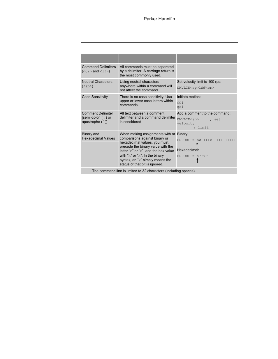 Syntax – general guidelines, Table 41 syntax guidelines | Parker Hannifin 88-021610-01G User Manual | Page 94 / 208