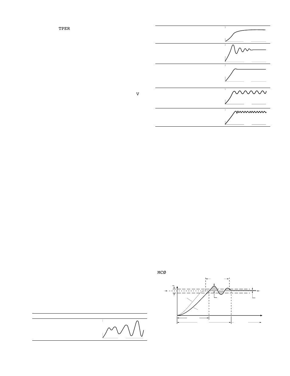 Servo response terminology, Position response types | Parker Hannifin SERVO CONTROLLER OEM6250 User Manual | Page 41 / 61