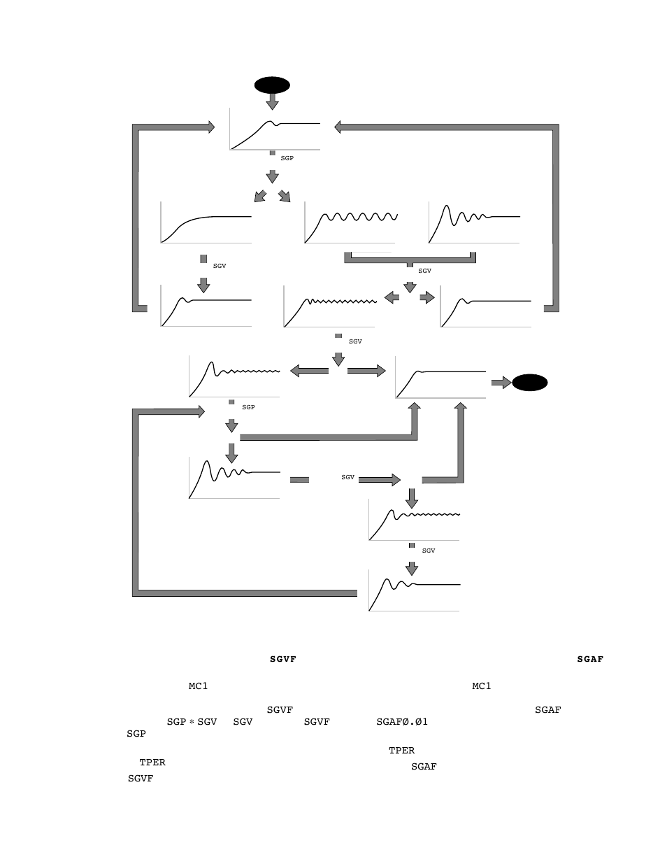 Parker Hannifin SERVO CONTROLLER OEM6250 User Manual | Page 49 / 61