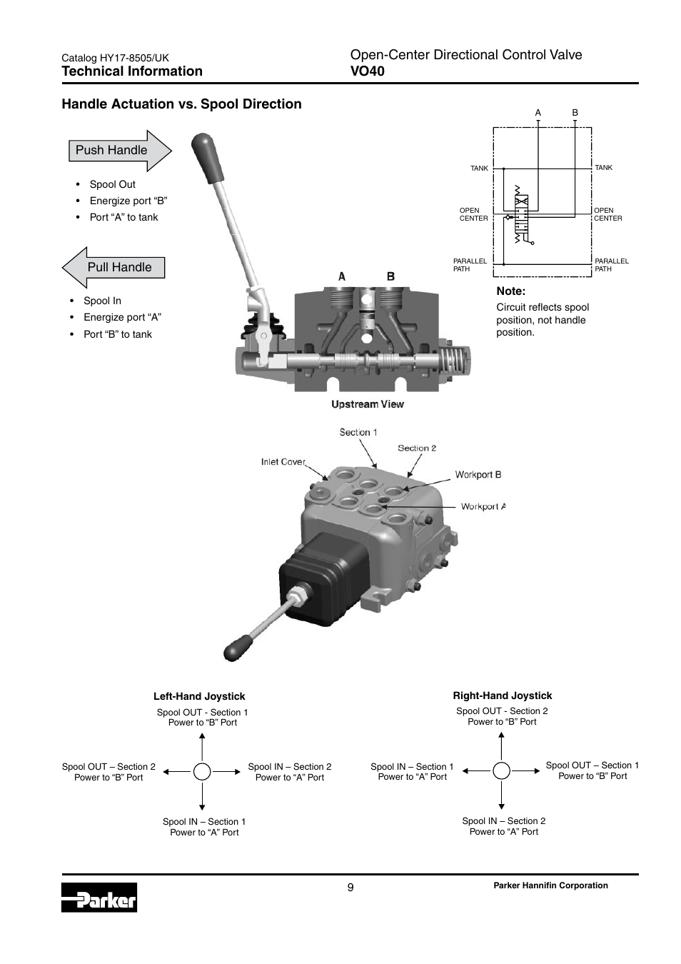 Handle actuation vs. spool direction, Open-center directional control valve vo40, Technical information | Push handle pull handle | Parker Hannifin VO40 User Manual | Page 13 / 28