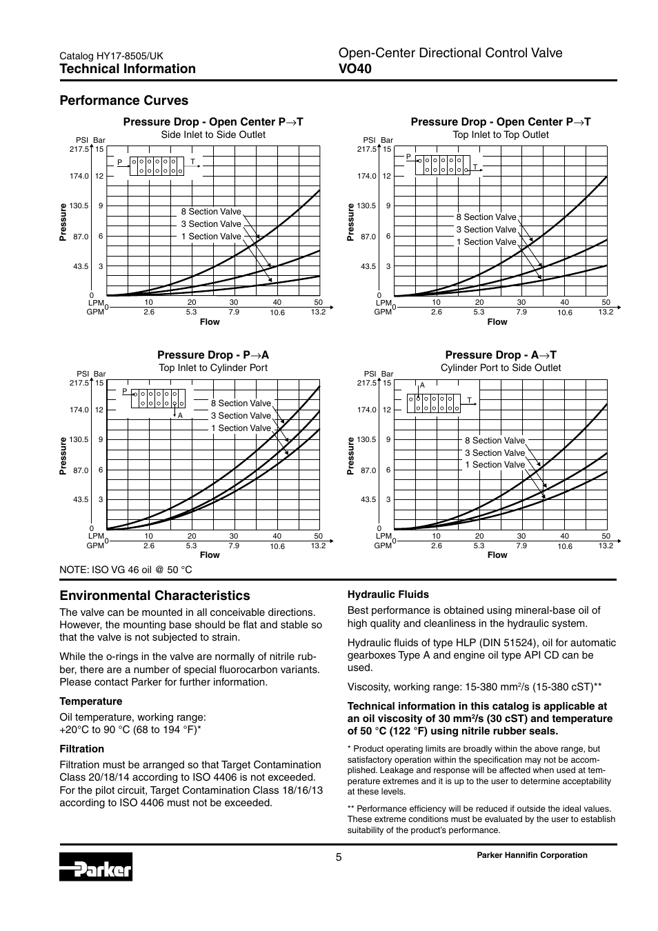 Performance curves, Environmental characteristics, Open-center directional control valve vo40 | Performance curves technical information, Pressure drop - open center p t, Pressure drop - a t, Pressure drop - p a | Parker Hannifin VO40 User Manual | Page 9 / 28