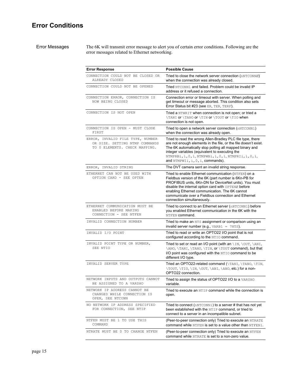 Error conditions, Error messages | Parker Hannifin GEM6K User Manual | Page 19 / 47