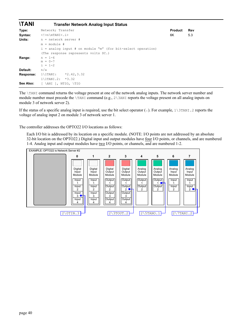 Tanitransfer network analog input status, Tani transfer, Network | Analog input status, Tani, Transfer network analog input status, Command (e.g, Page 40 | Parker Hannifin GEM6K User Manual | Page 44 / 47
