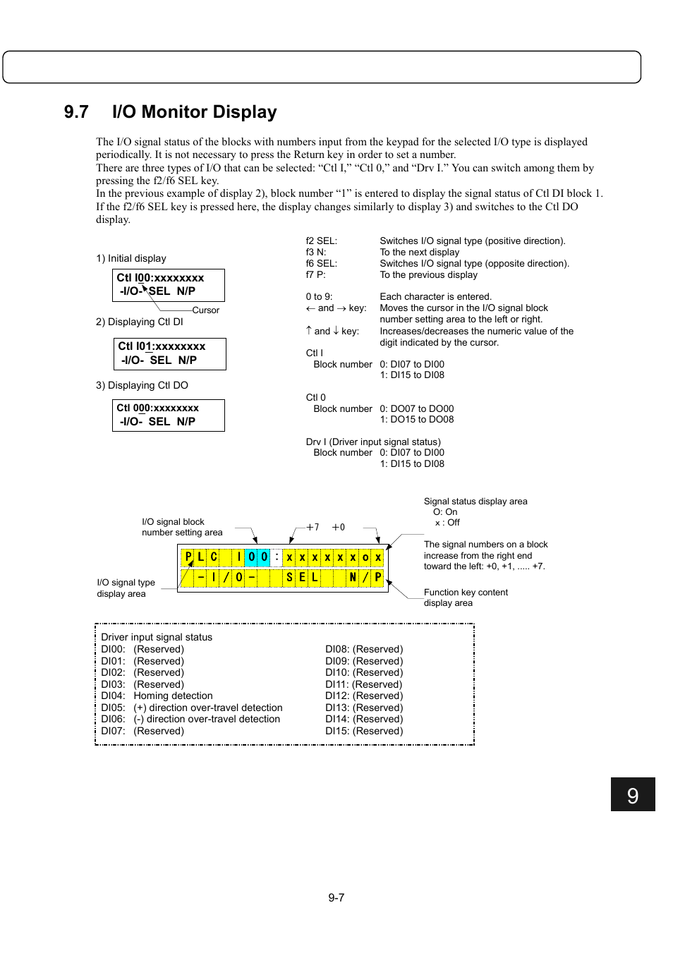 7 i/o monitor display | Parker Hannifin Dynaserv G2 User Manual | Page 129 / 189