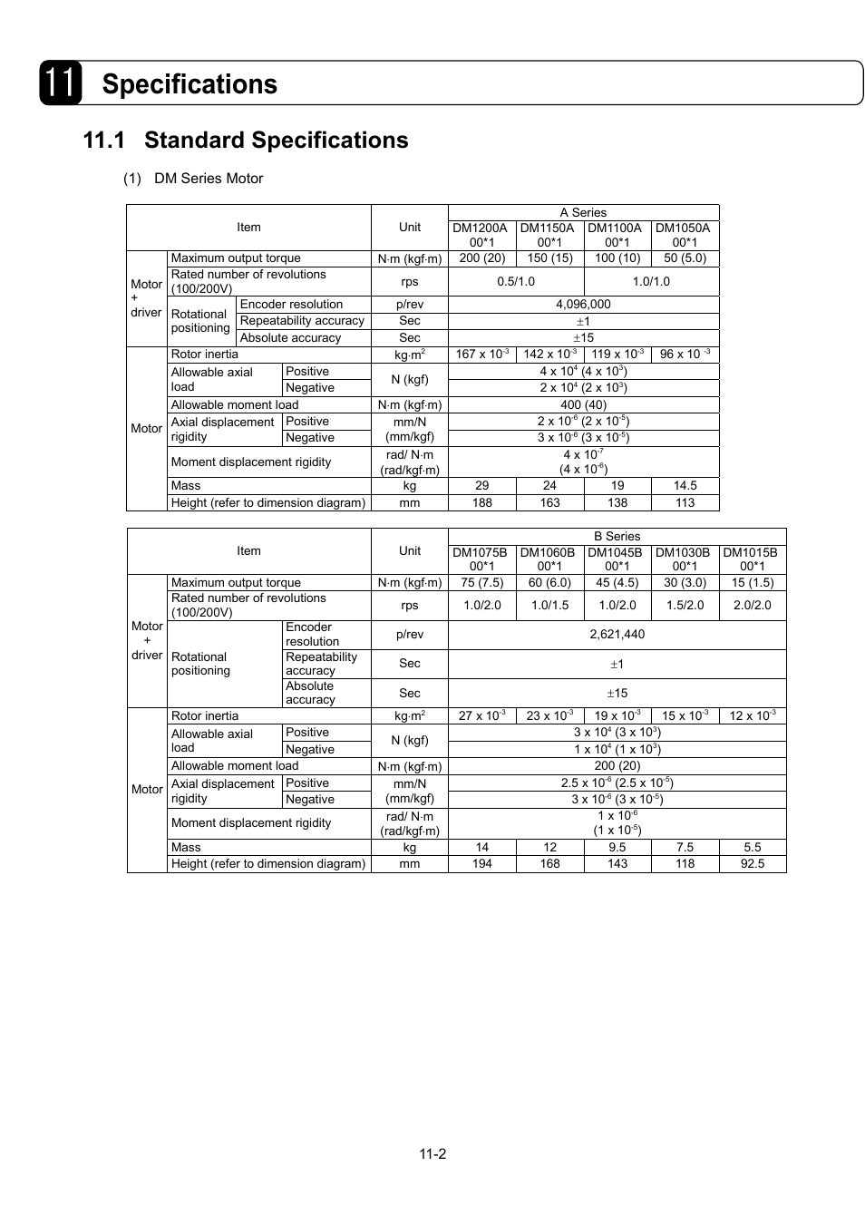 Specifications, 1 standard specifications | Parker Hannifin Dynaserv G2 User Manual | Page 137 / 189