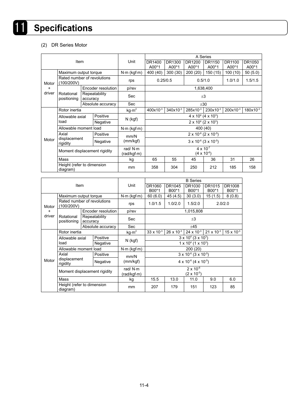 Specifications | Parker Hannifin Dynaserv G2 User Manual | Page 139 / 189