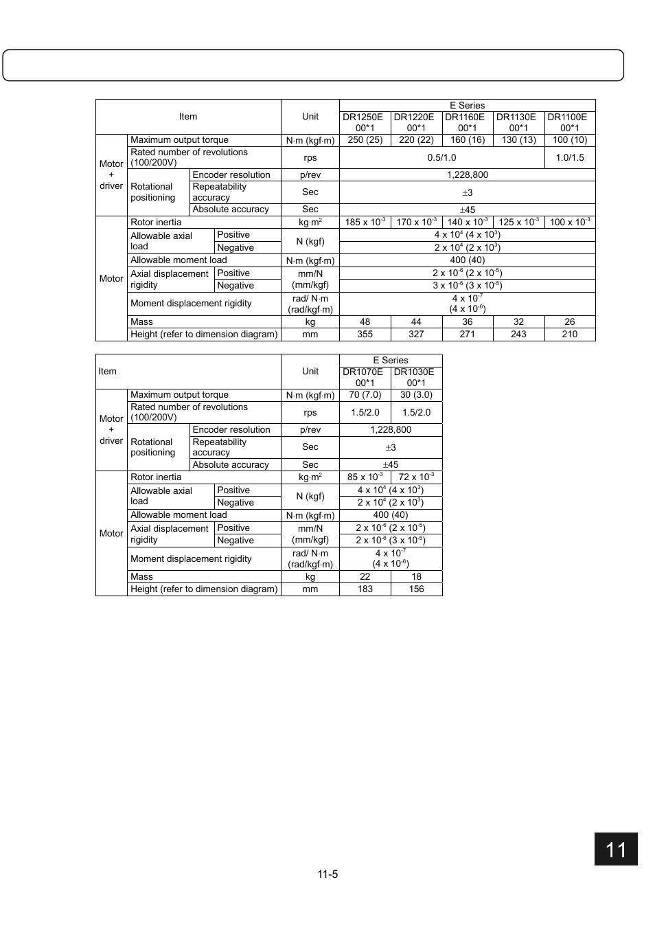 Parker Hannifin Dynaserv G2 User Manual | Page 140 / 189