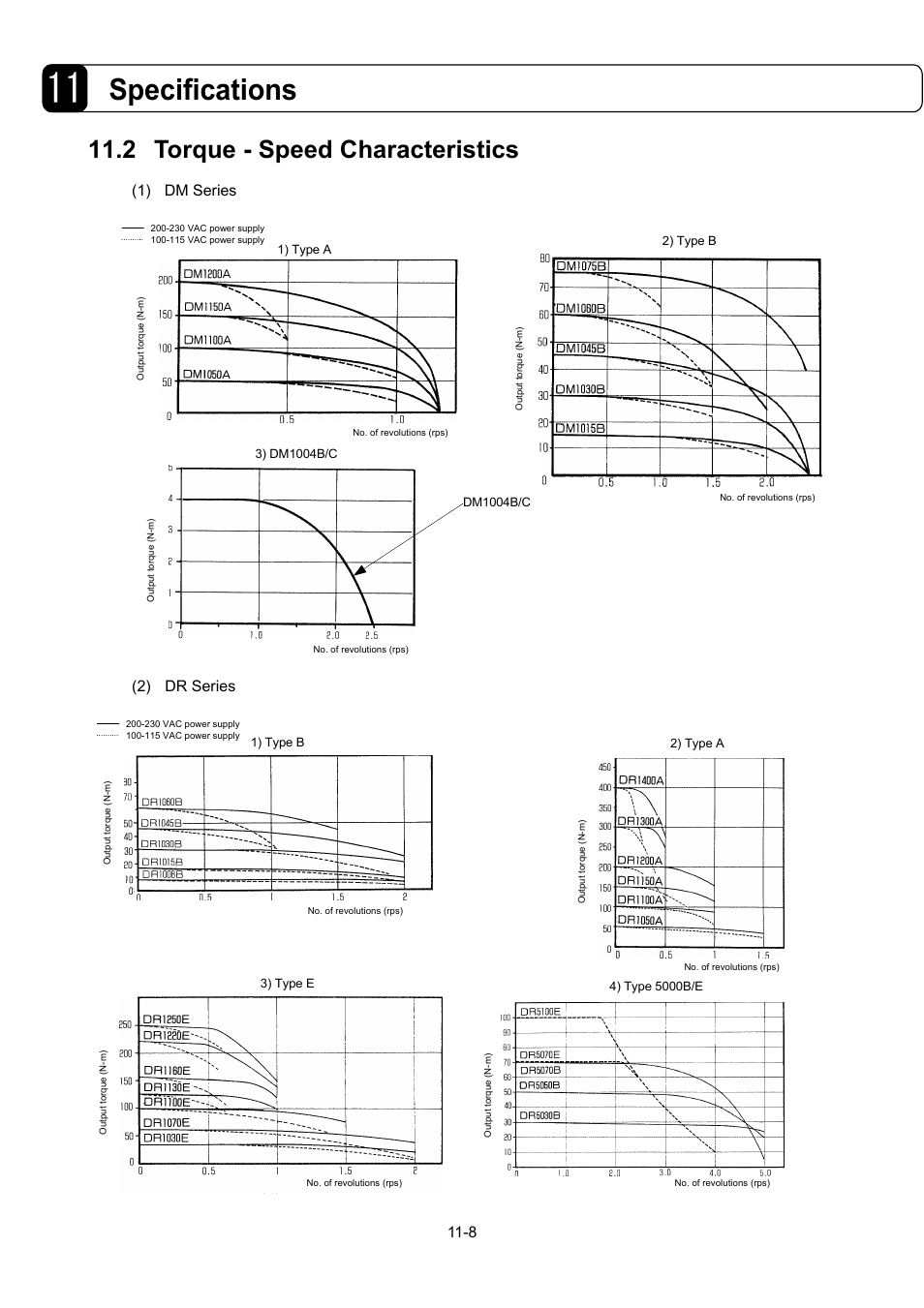 Specifications, 2 torque - speed characteristics | Parker Hannifin Dynaserv G2 User Manual | Page 143 / 189