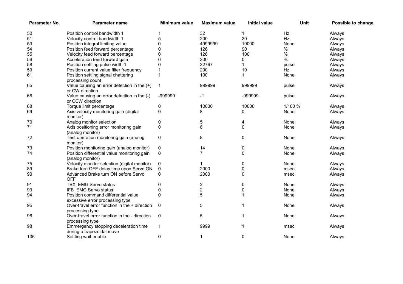 Parker Hannifin Dynaserv G2 User Manual | Page 151 / 189